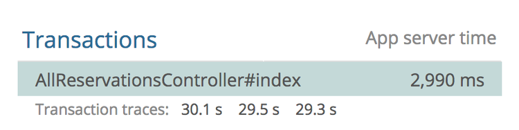 Showing an average response time of 2.9s