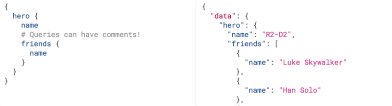 Screenshot of a graphql request and its response