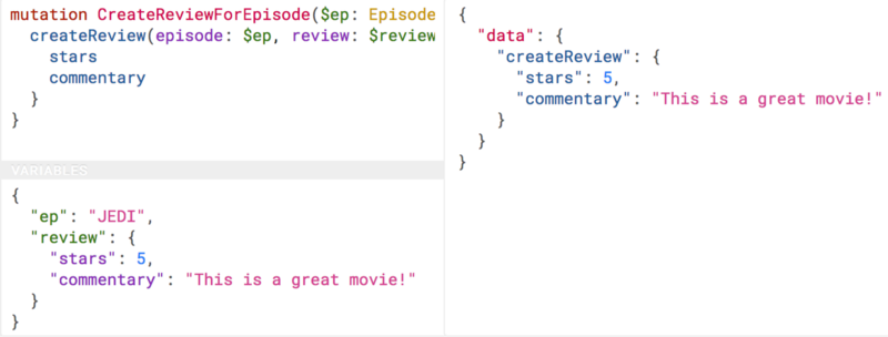 Definition of a mutation (top left), the mutation request (bottom left), and the response (right).