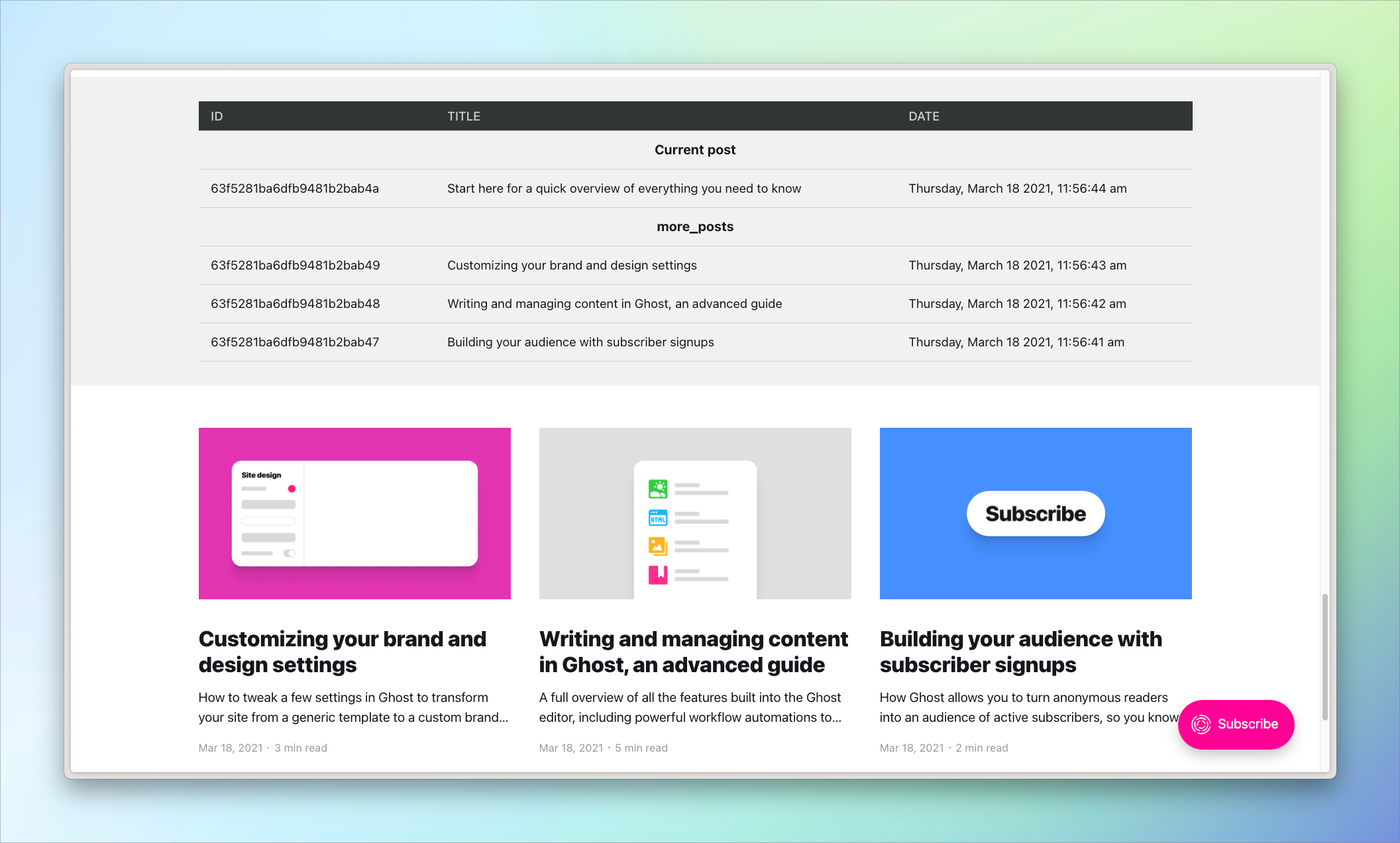 Casper's read-more section, annotated with data. It shows the current post's ID, title, and publication date. Then, it shows the id, title, and publication date for the most recent posts.