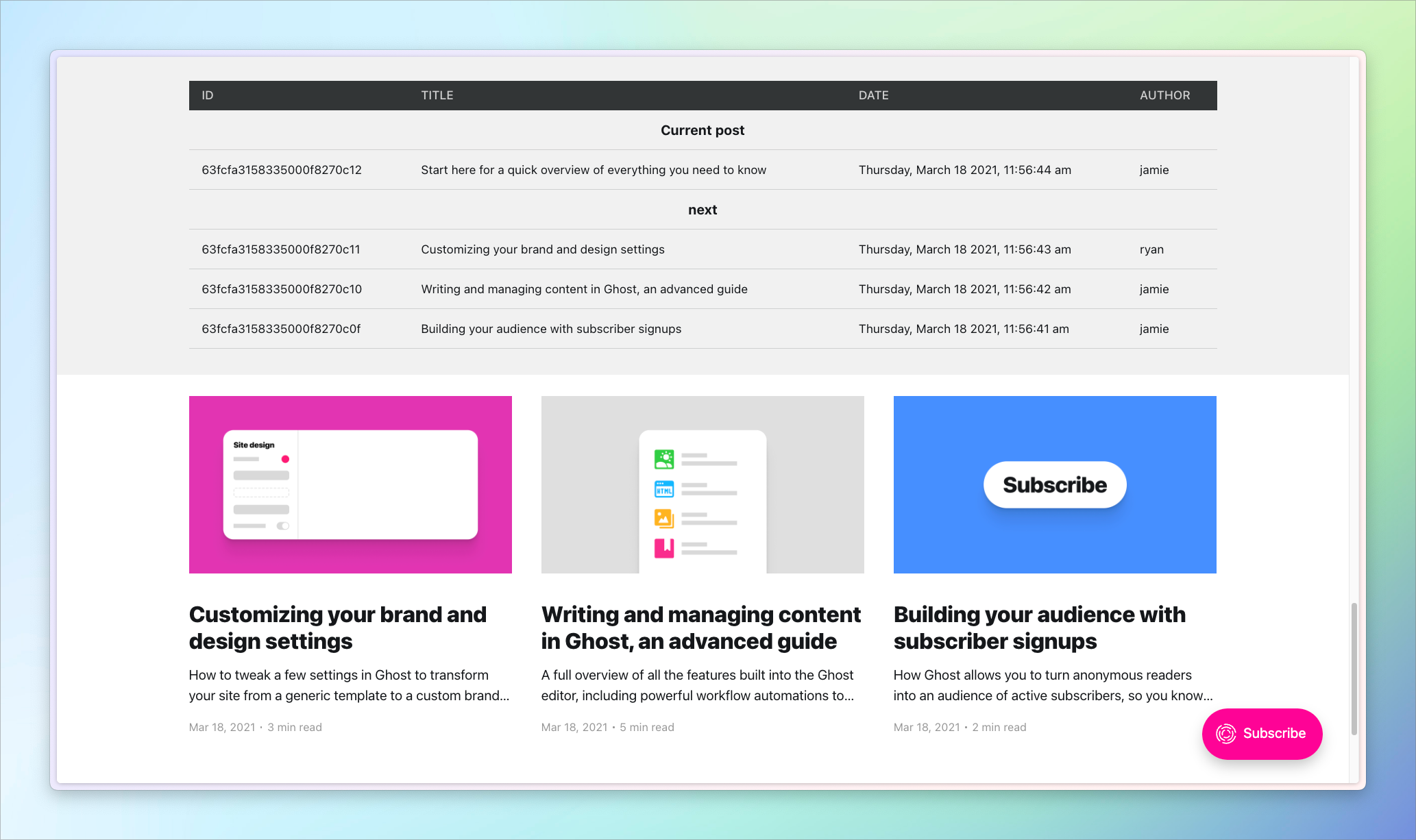 Showing recent posts data. Of notice is that the author of one article is different than the rest.