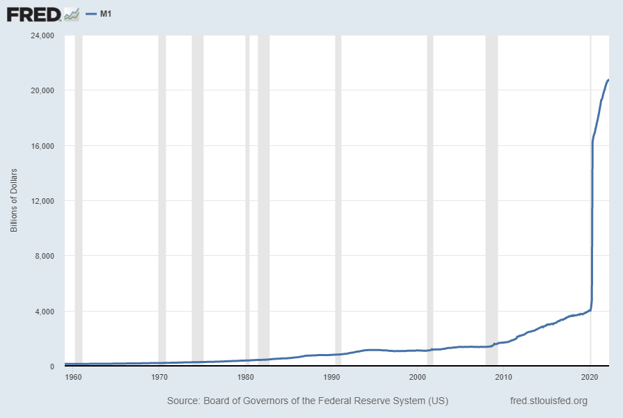 m1-money-supply