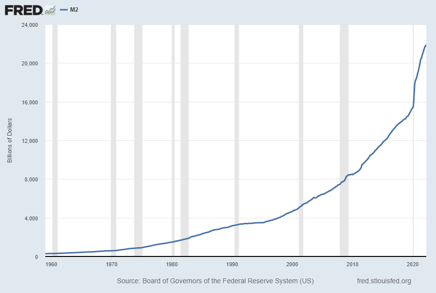m2-money-supply