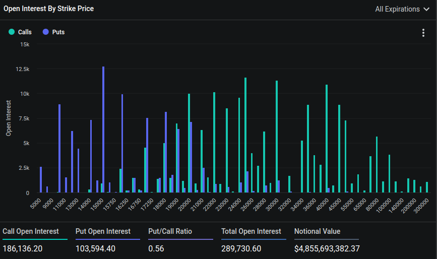open-interest