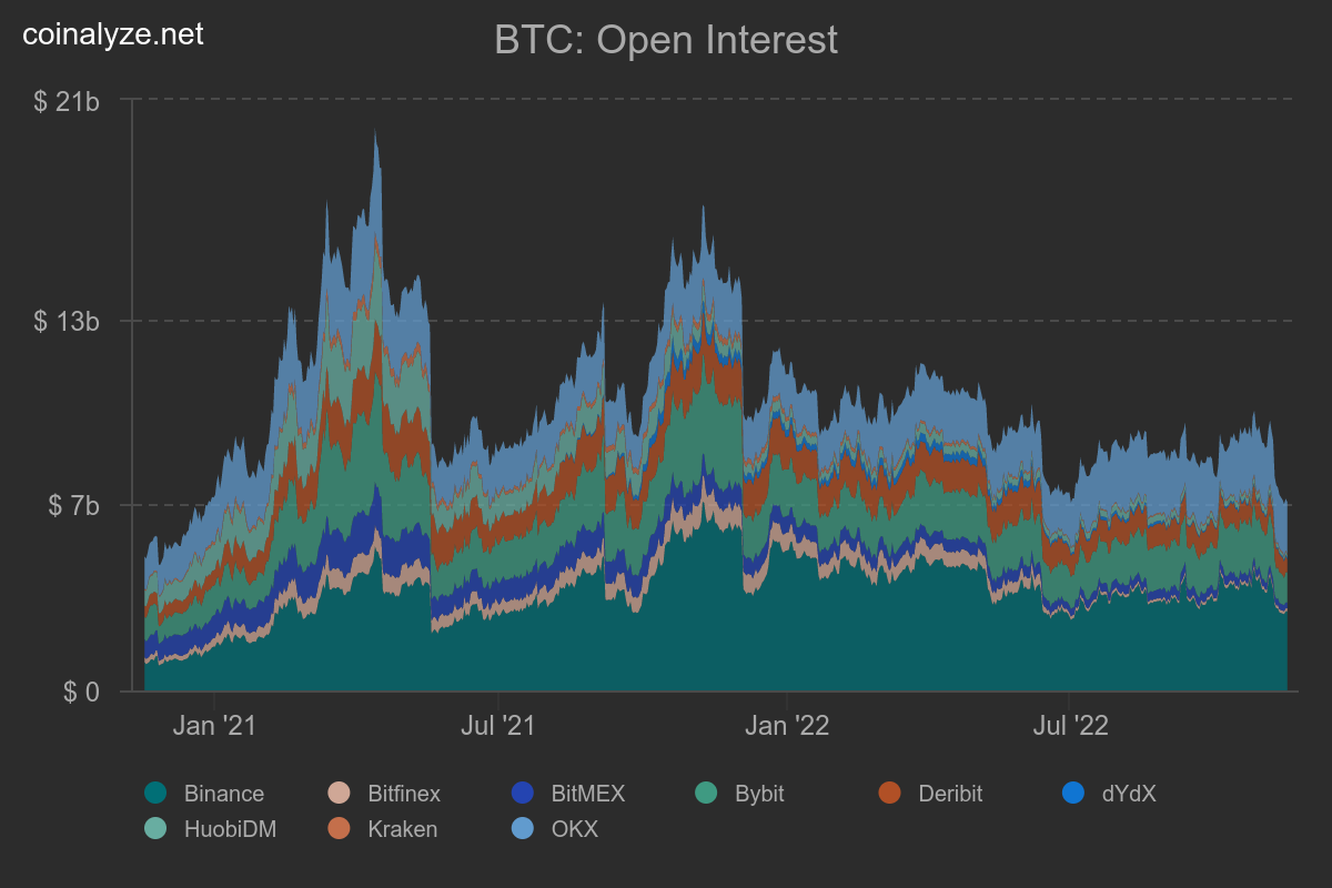 btc-open-interest