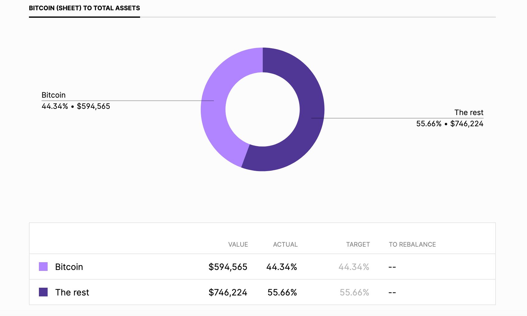 kubera-bitcoin-asset-comparison