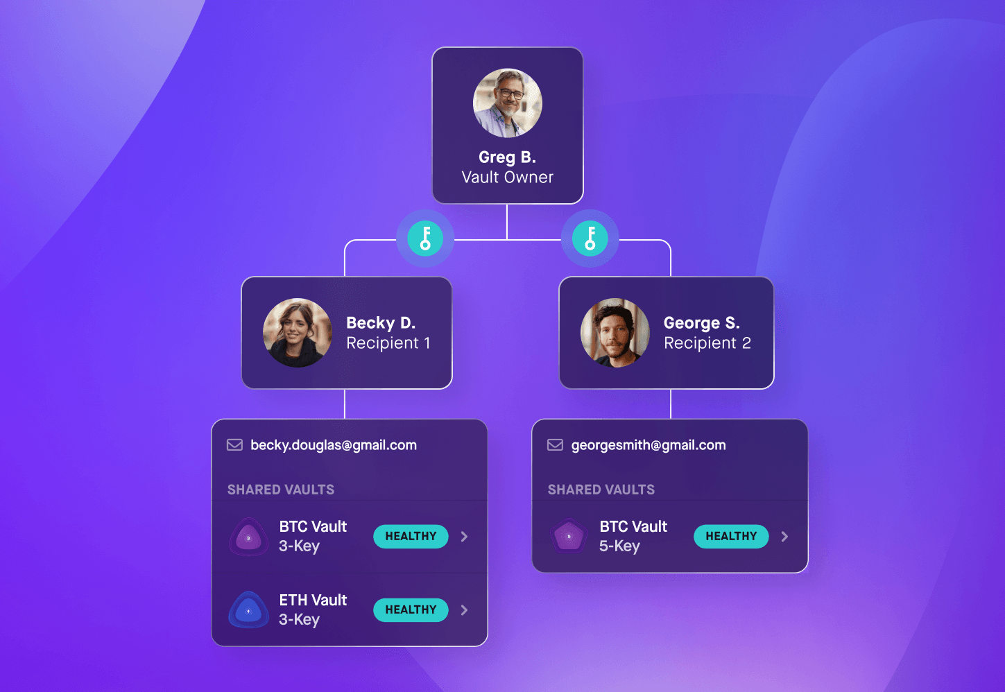 Casa-vaults-different-recipient-diagram