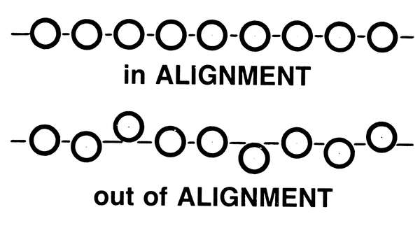 Aligned to What?
