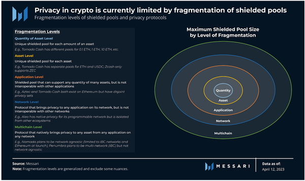 Namada Featured in Messari