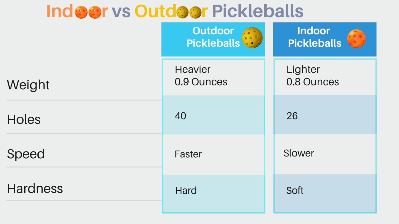 Comparison between indoor & outdoor ball