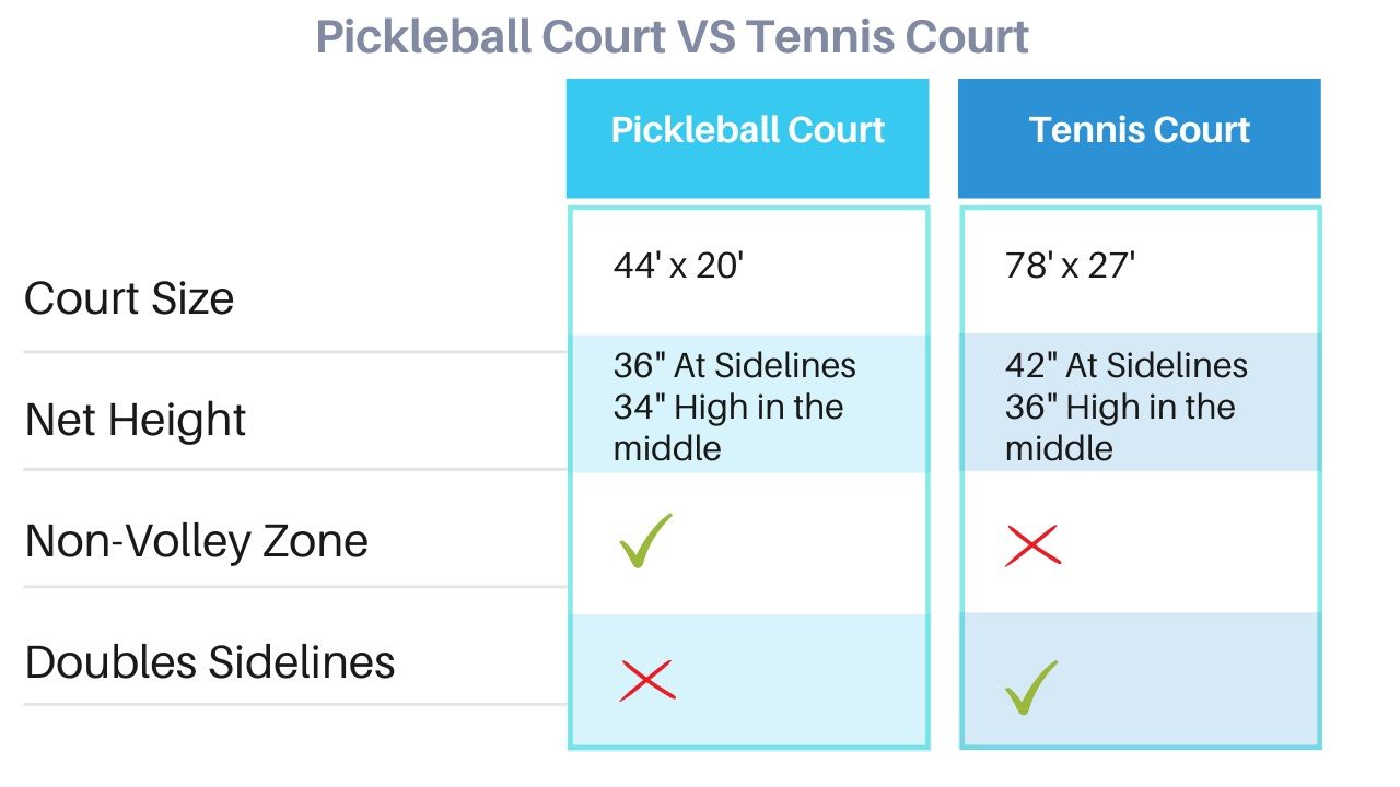Pickleball on Tennis Courts: Unleash the Fun!