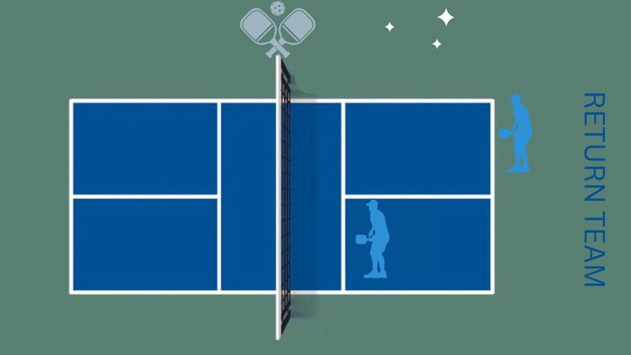 return team in pickleball