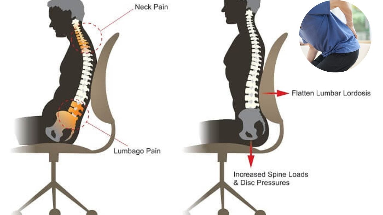 Impact of Posture