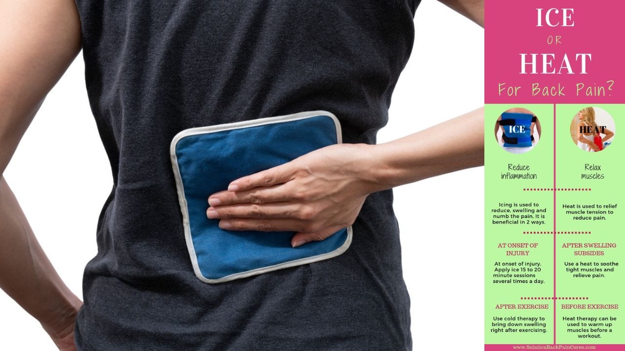 Heat and Cold Therapy