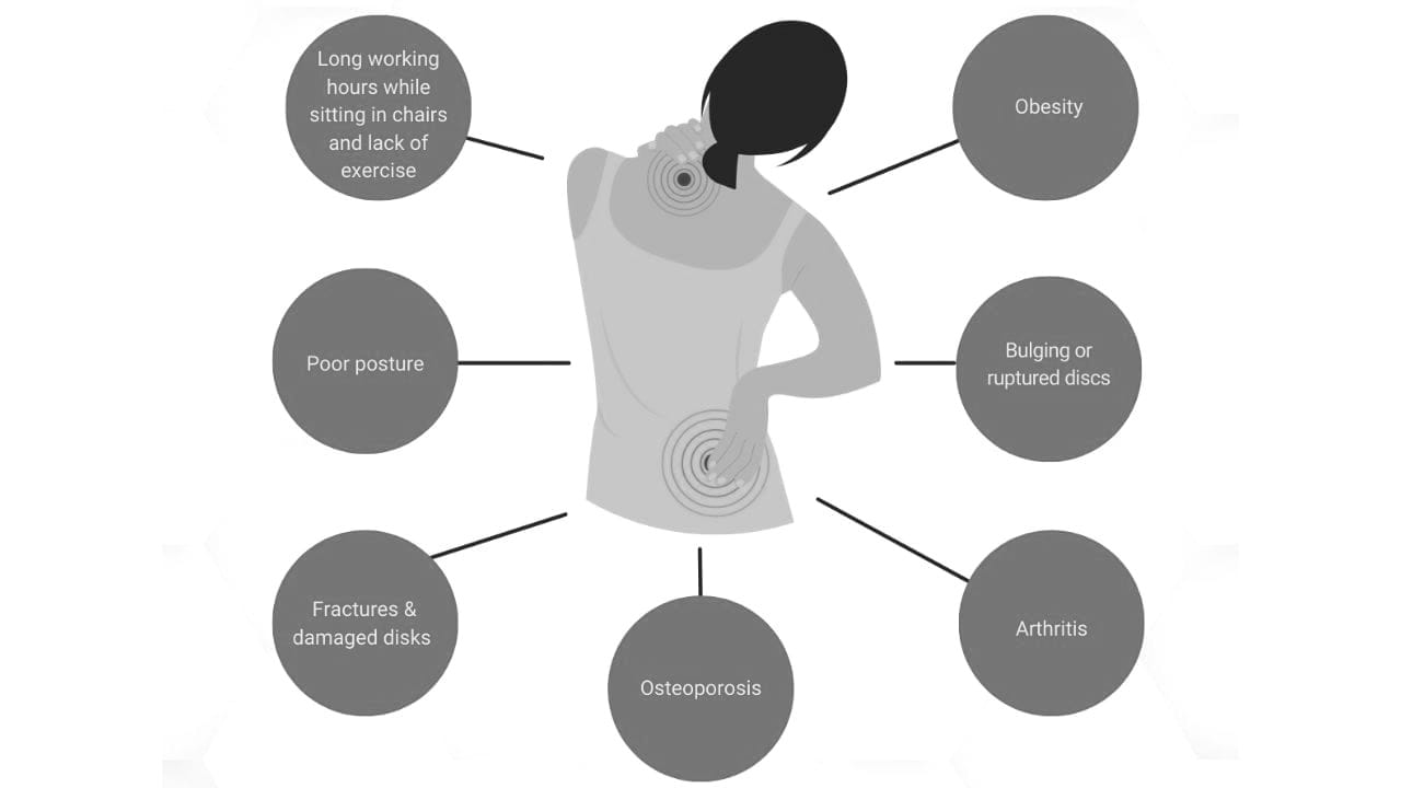 Back Pain