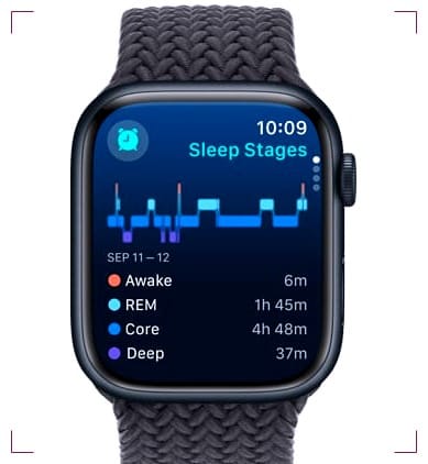 Future of Wearable Technology