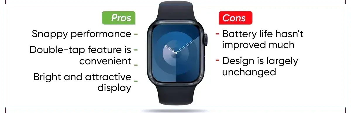 Battery LIfe & Perfomance