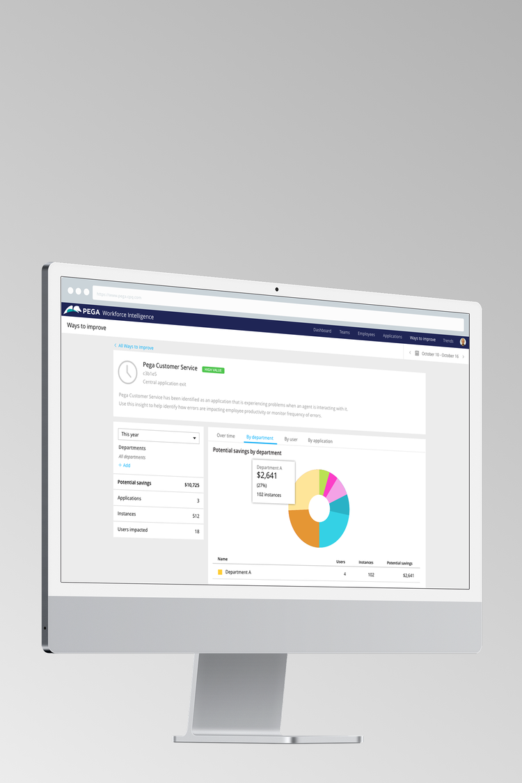 AI insights for the workforce