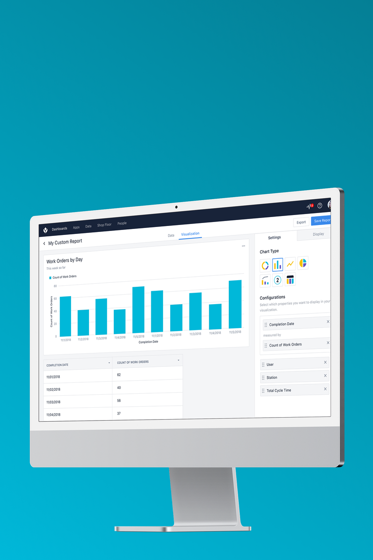 Reporting analytics for operations
