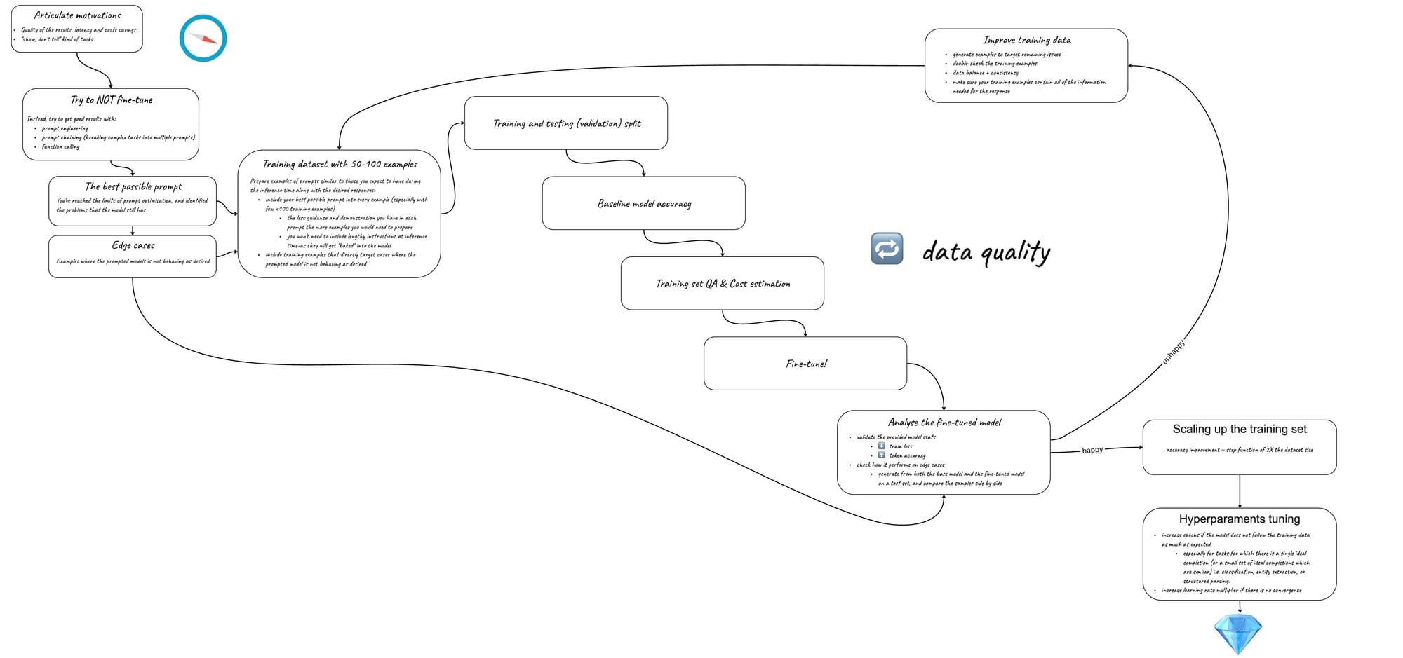 LLM fine-tuning roadmap 2024