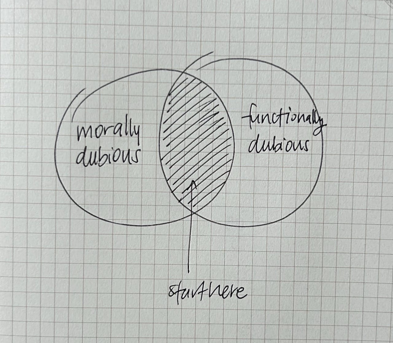 a Venn diagram where the left says "morally dubious" and the right says "functionally dubious" and the middle is shaded and says "start here"