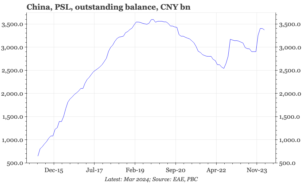 China – is that it for easing?