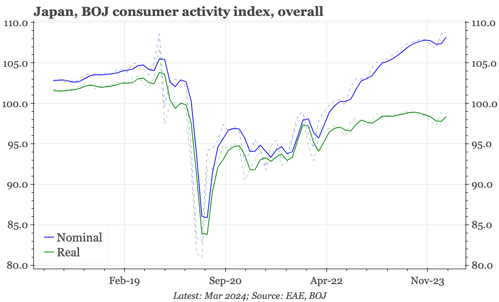 Japan – no consumption recovery yet
