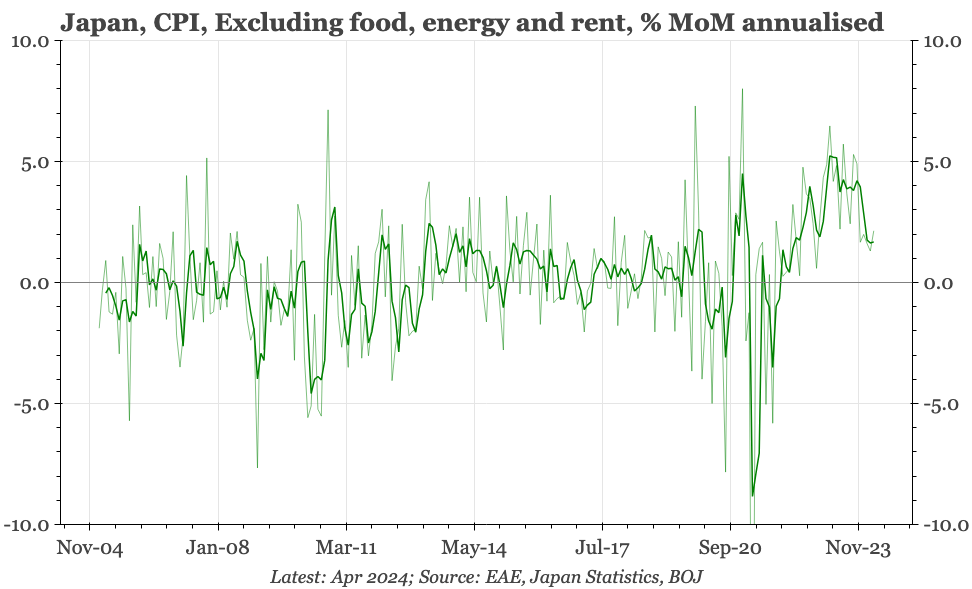 Japan – underlying inflation ticks up