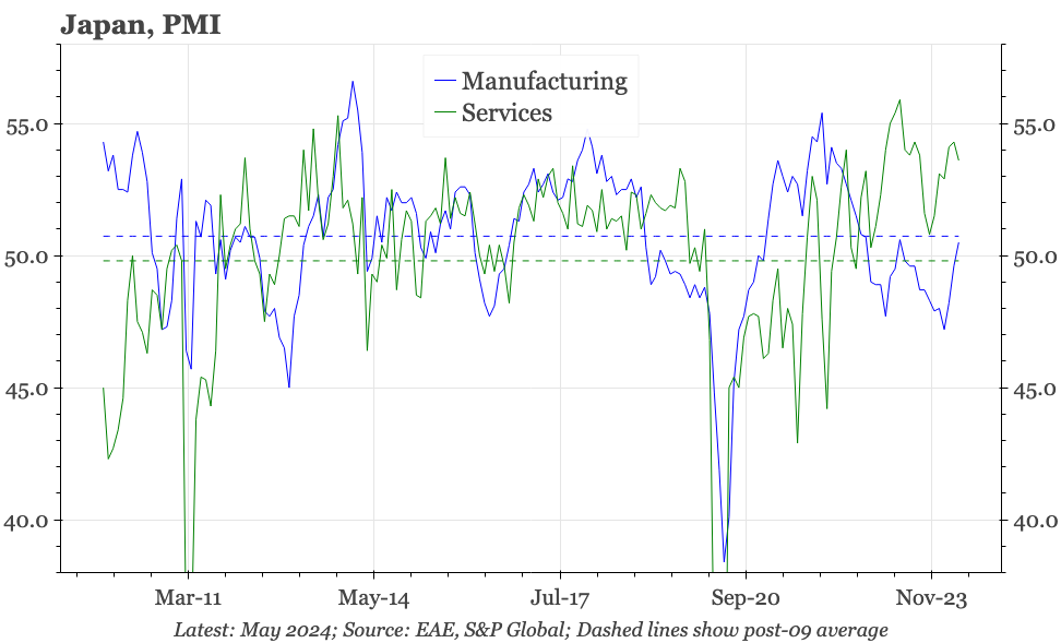 Japan – cycle still solid