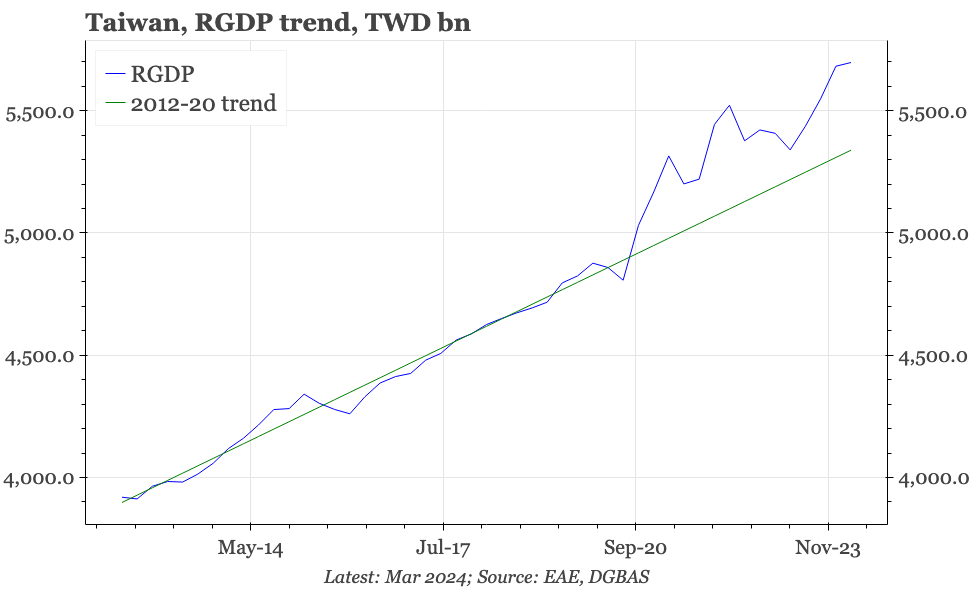 QTC: Taiwan – stronger since covid