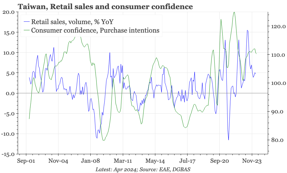 QTC: Taiwan  – no consumer slowdown