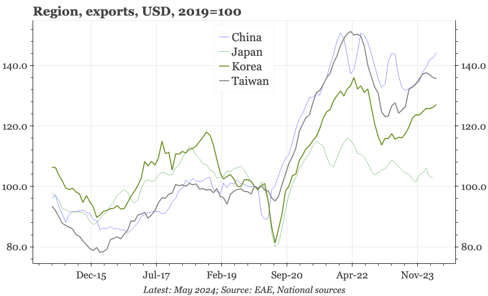 Last week, next week