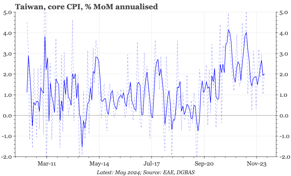 QTC: Taiwan – core inflation still high