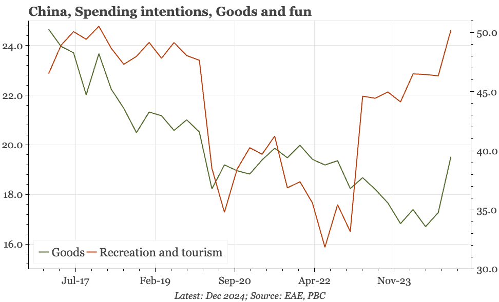 China – still difficult to get excited