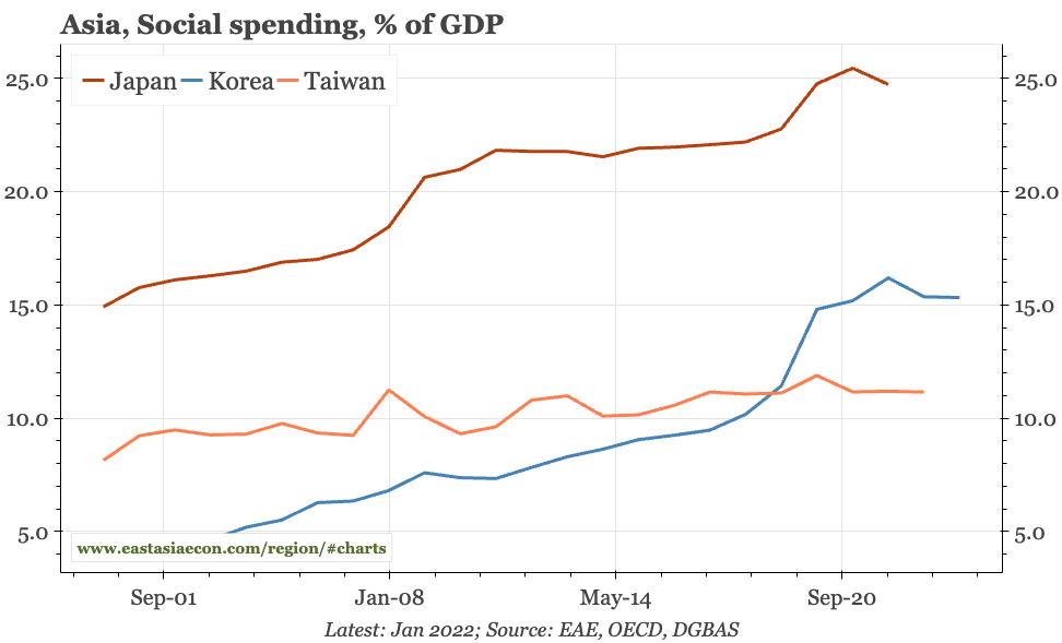 Last week, next week