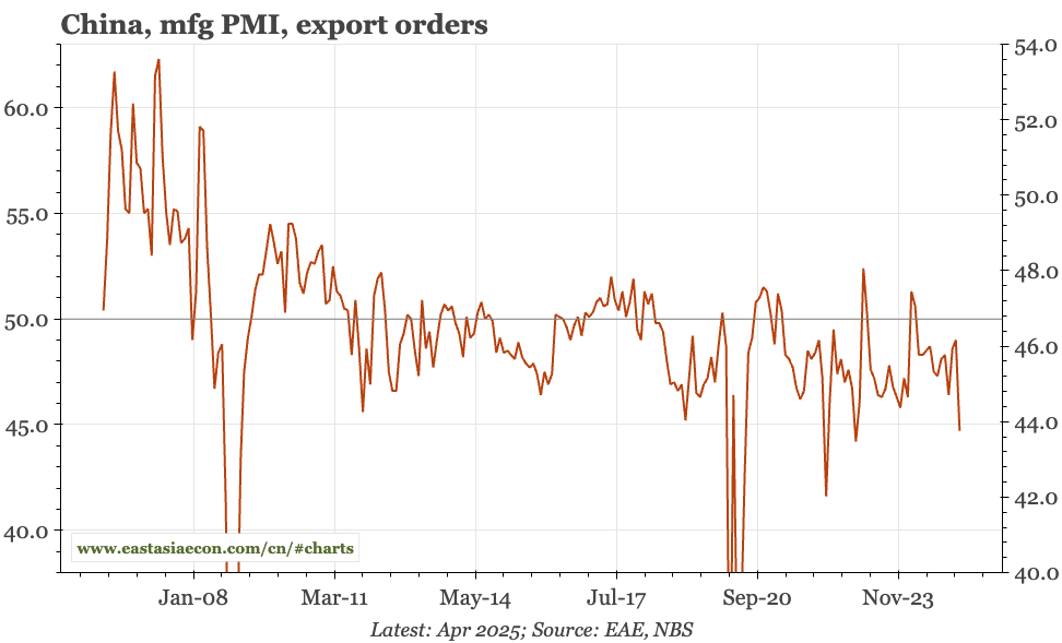 China – not so bad....yet