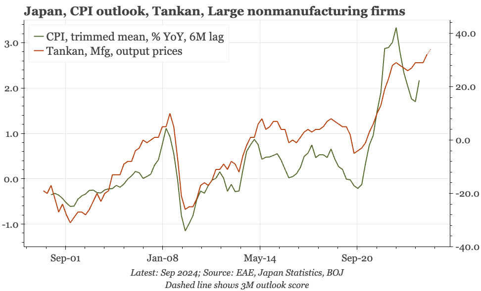 Japan – Tankan keeps May alive