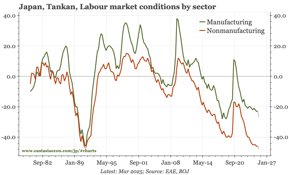 Japan – Ueda upbeat