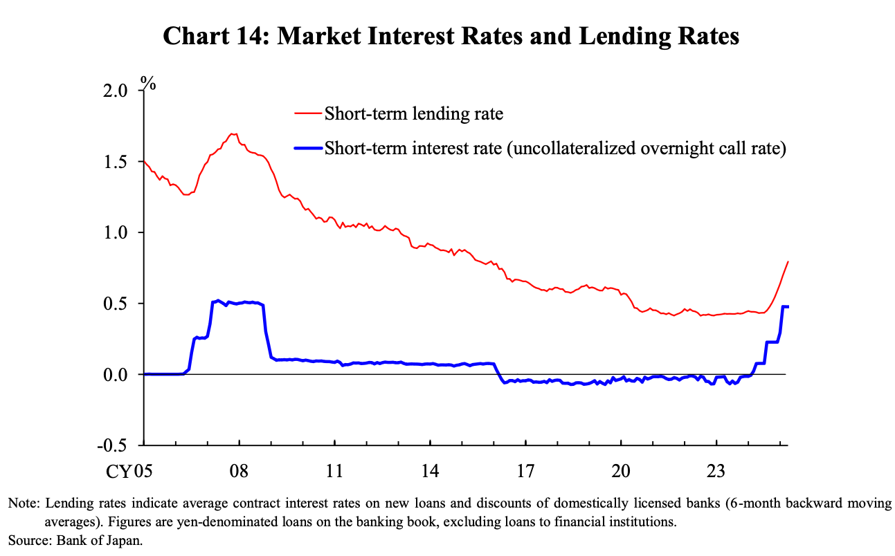 Japan – Tamura's case for further hikes