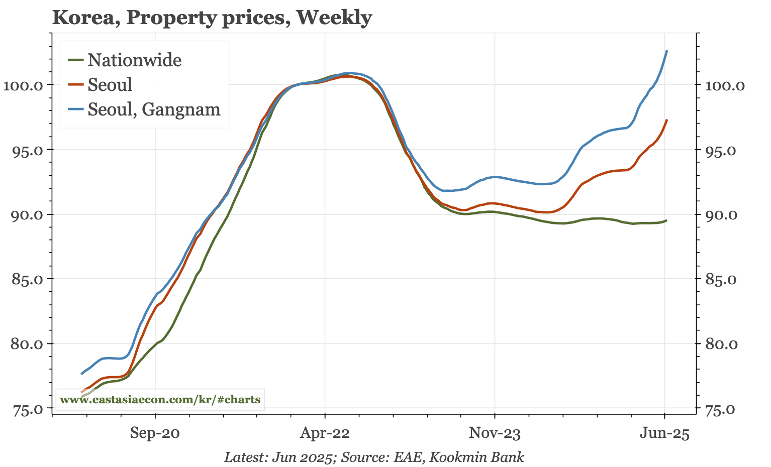 Korea – a change, even if it's not fundamental