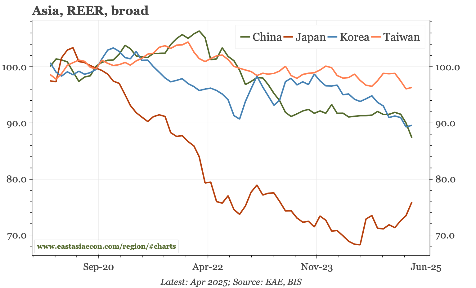 Last week, next week