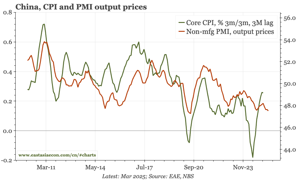 China – weak PMIs again