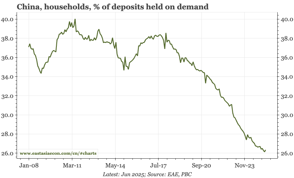 China – another dawn