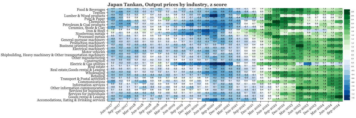 Japan – issues sharpen for the BOJ