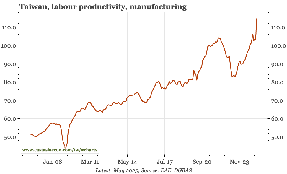 Taiwan – cycle lifting wages and productivity