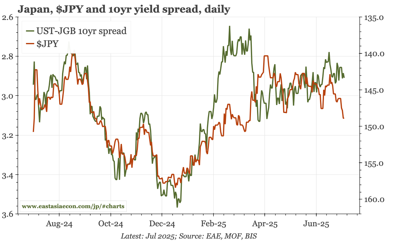 Last week, next week