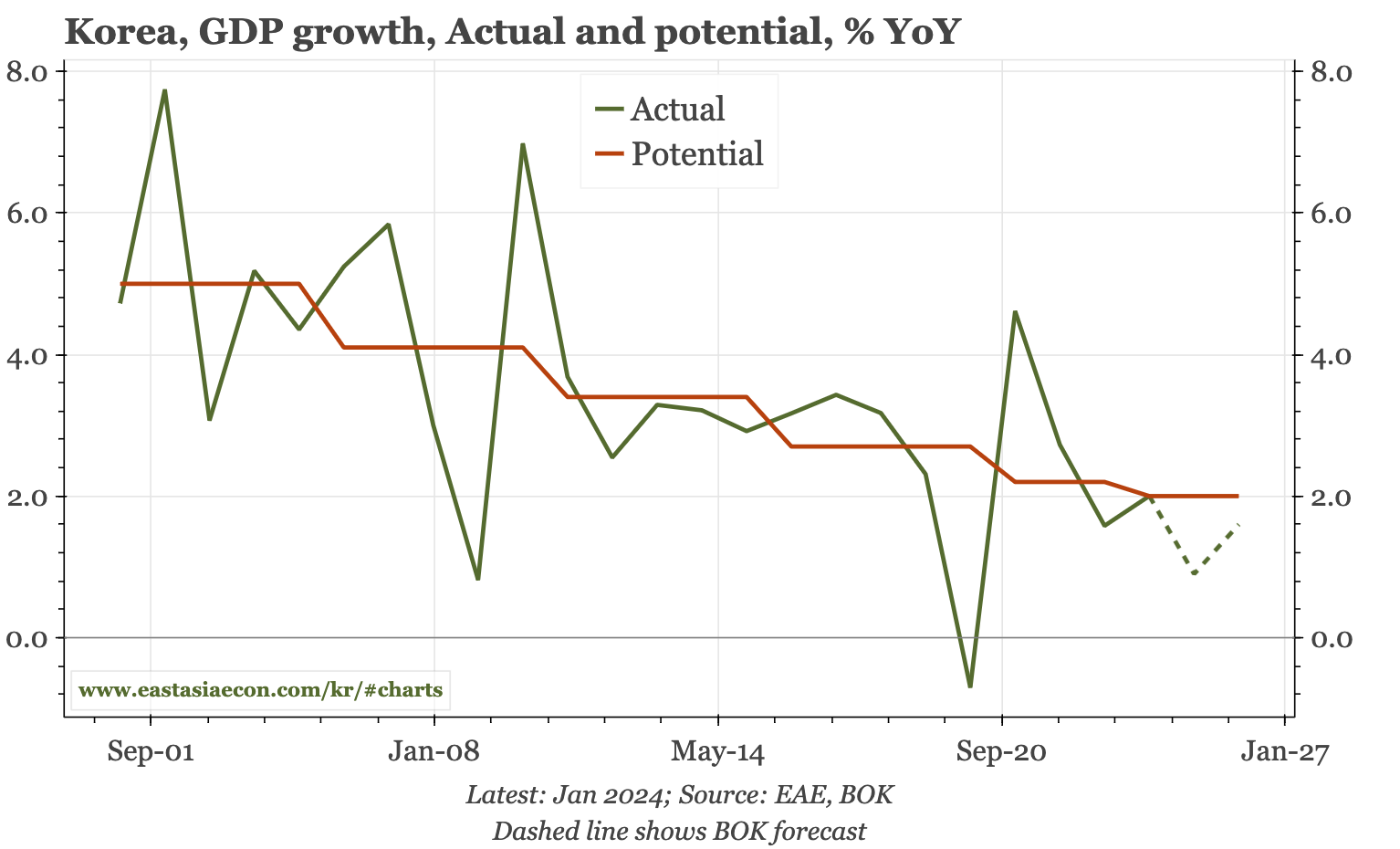 Korea – on hold, but not done