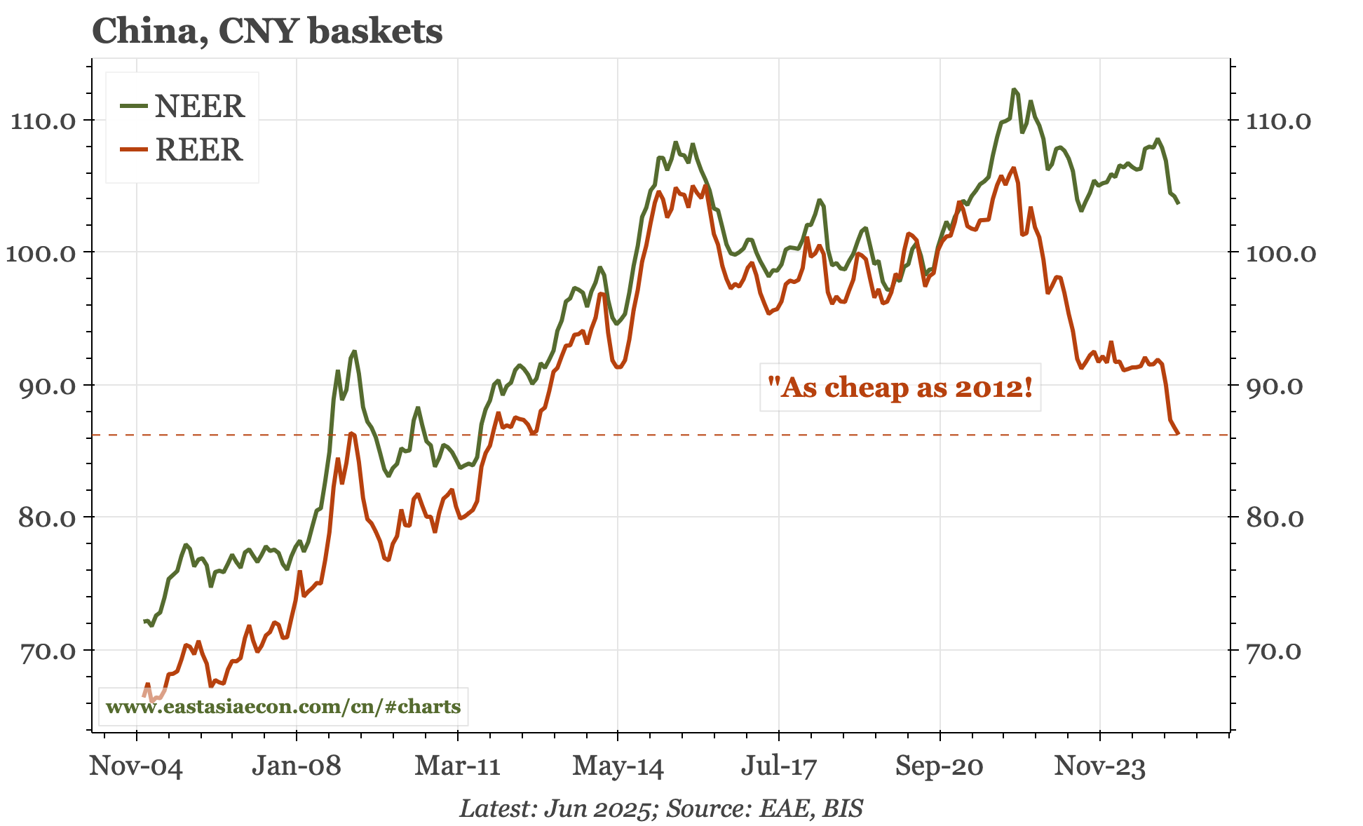 China – the CNY and deflationary equilibrium