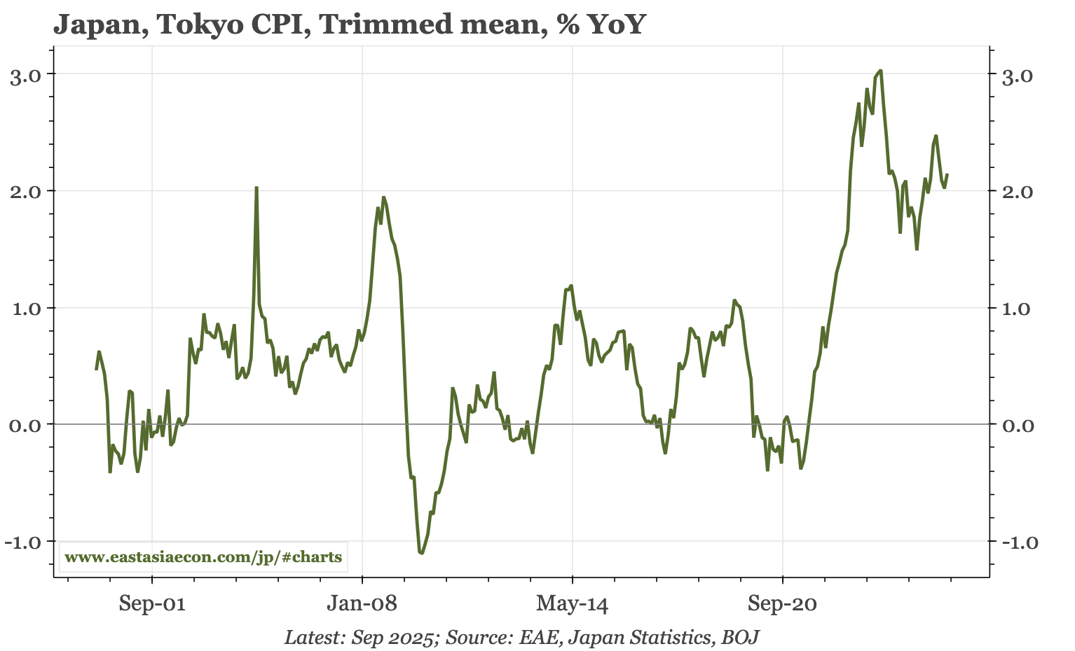 Japan  – more noise in inflation