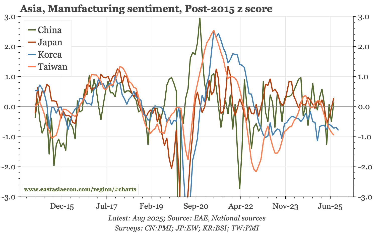 Last week, next week